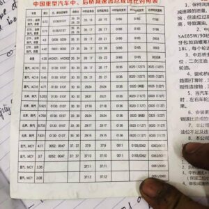 Bảng tỷ số truyền